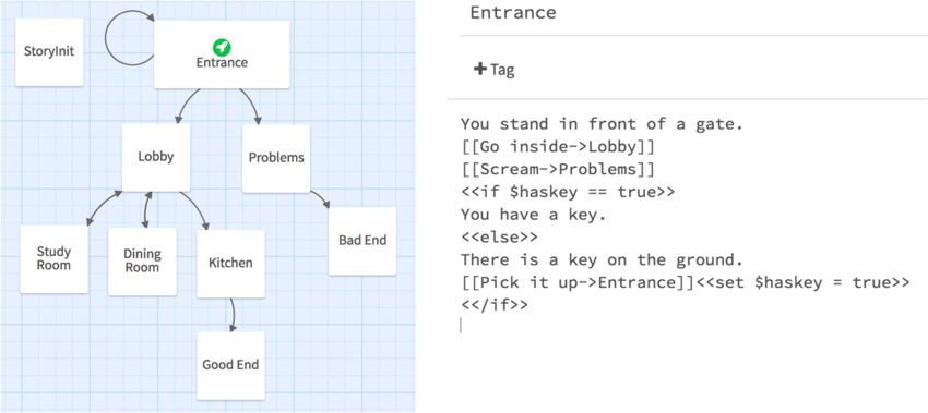 https://www.researchgate.net/figure/The-passage-graph-of-a-Twine-game-left-and-the-specification-of-a-passage-right_fig1_325578537